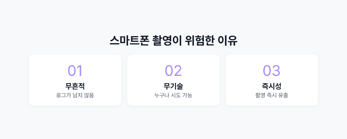 스마트폰 촬영 정보 유출이 위험한 이유