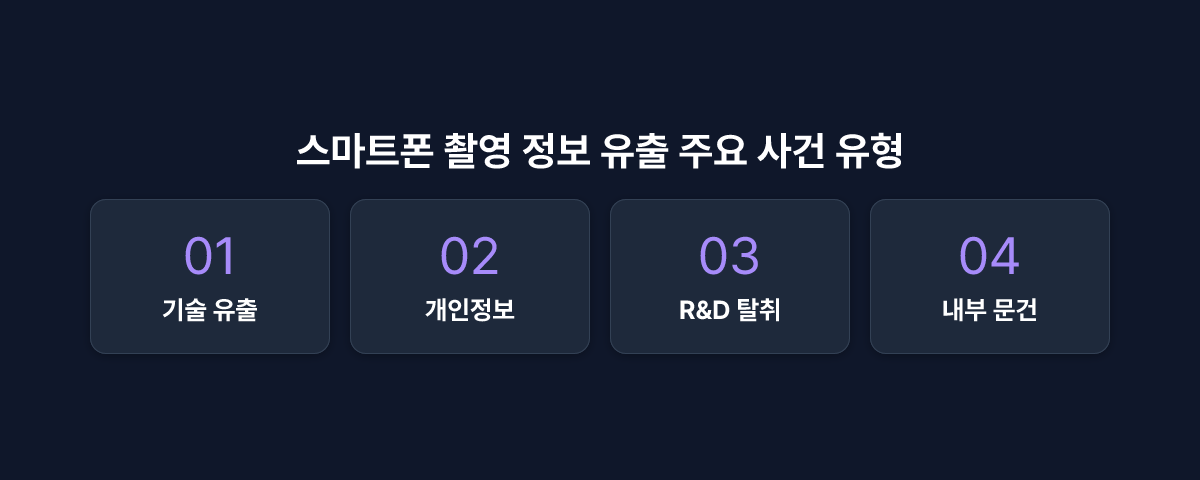 스마트폰 촬영 정보 유출 주요 사건 유형