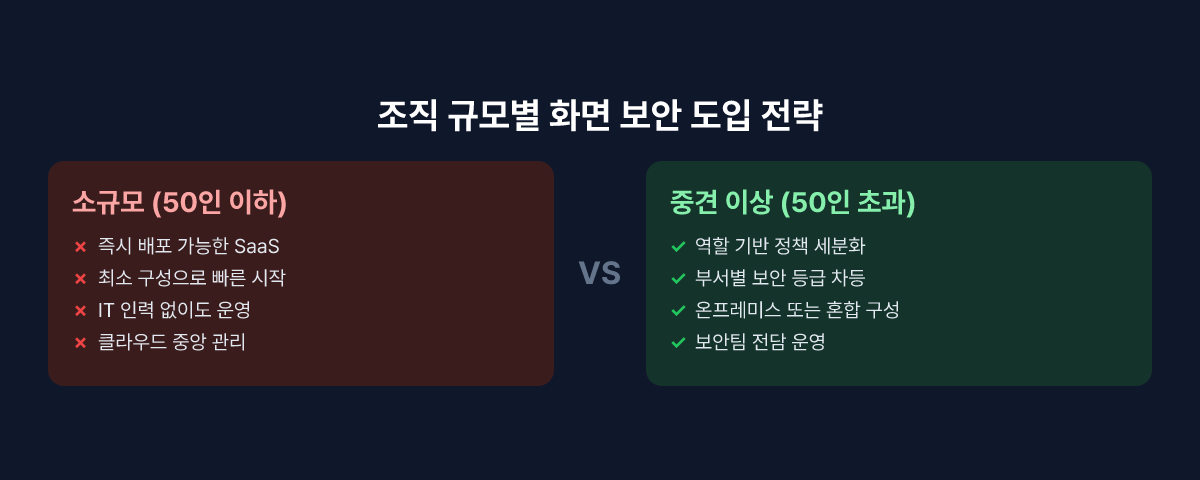 조직 규모별 화면 보안 도입 전략 비교