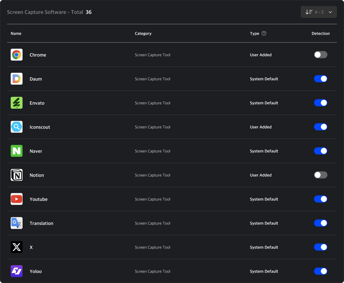 캡쳐 금지 프로그램 테이블