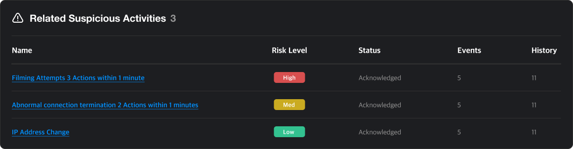 의심 행위 테이블 섹션