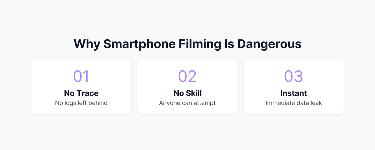 Why smartphone filming is a serious security threat