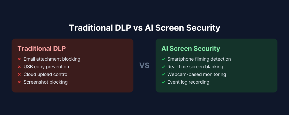 What existing security tools can and cannot catch