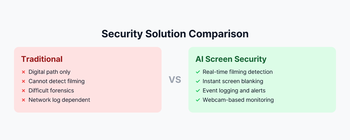 Infographic comparing security solutions