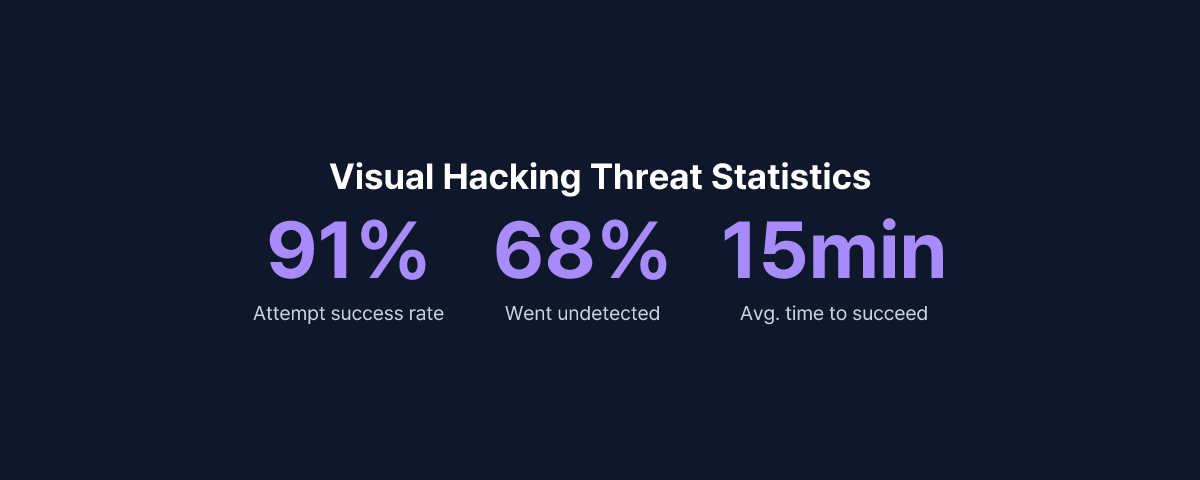 Infographic of visual hacking statistics