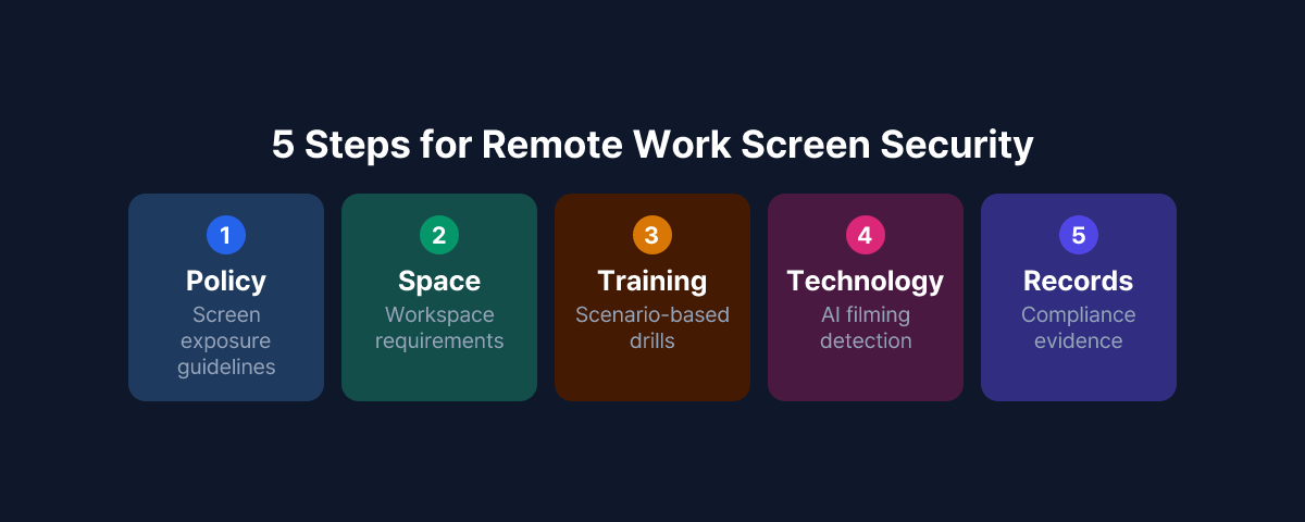 5 Steps for Remote Work Screen Security Response