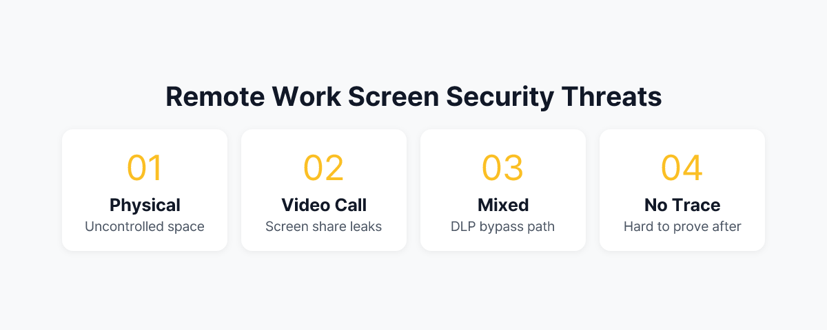 Types of Remote Work Screen Security Threats