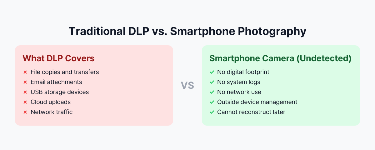 Why traditional DLP cannot detect smartphone photography