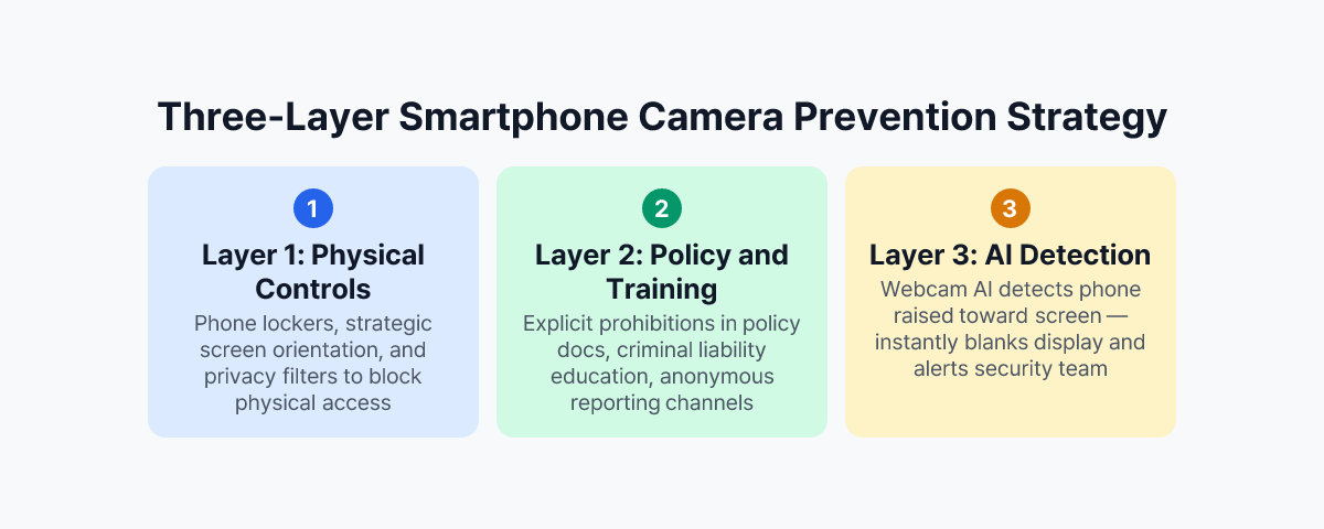 High-risk scenarios for smartphone photography data leaks and appropriate responses