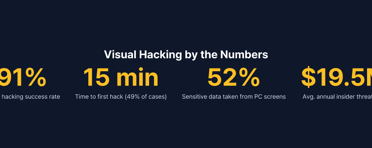 Visual hacking key statistics: success rates and financial impact