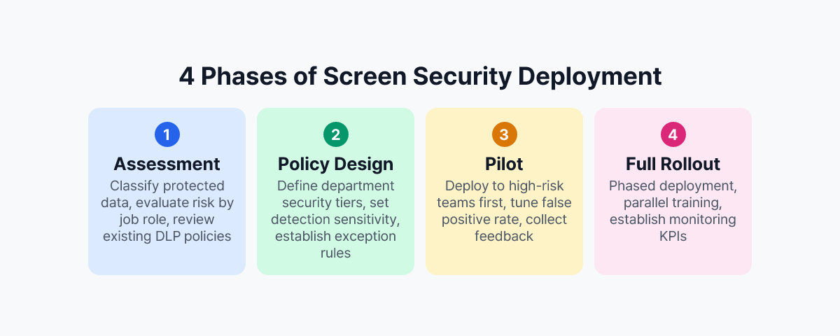 4 Phases of Screen Security Deployment