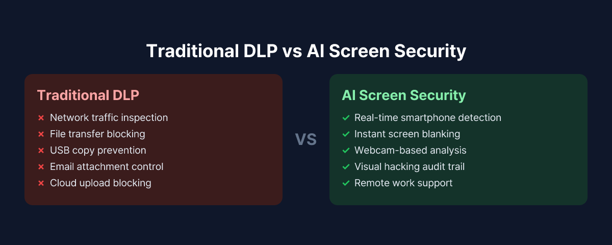 Traditional DLP vs AI Screen Security