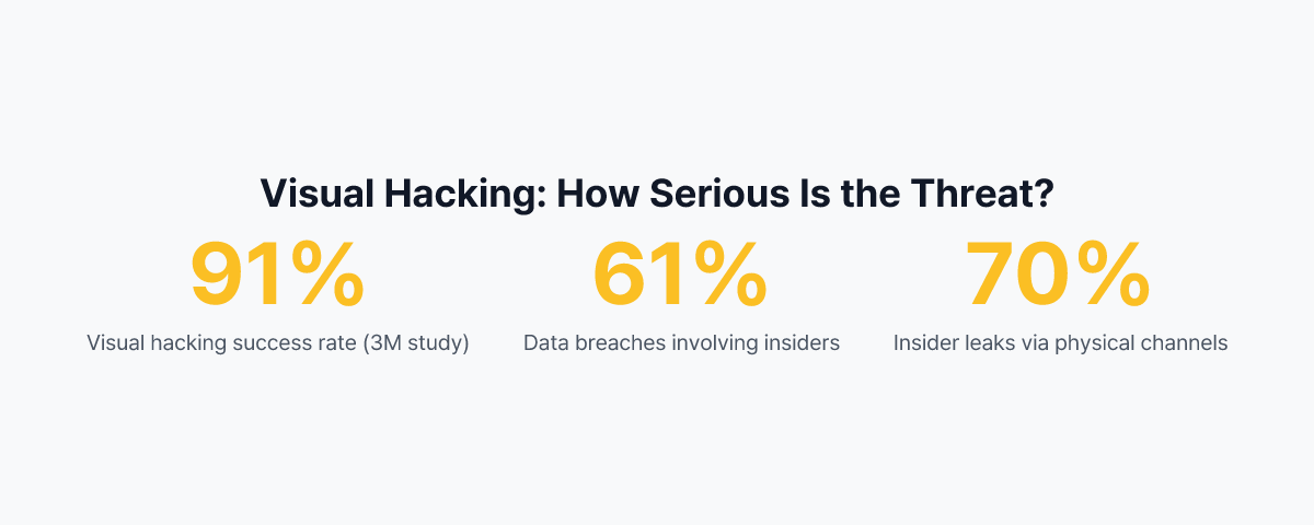 Visual Hacking: How Serious Is the Threat?