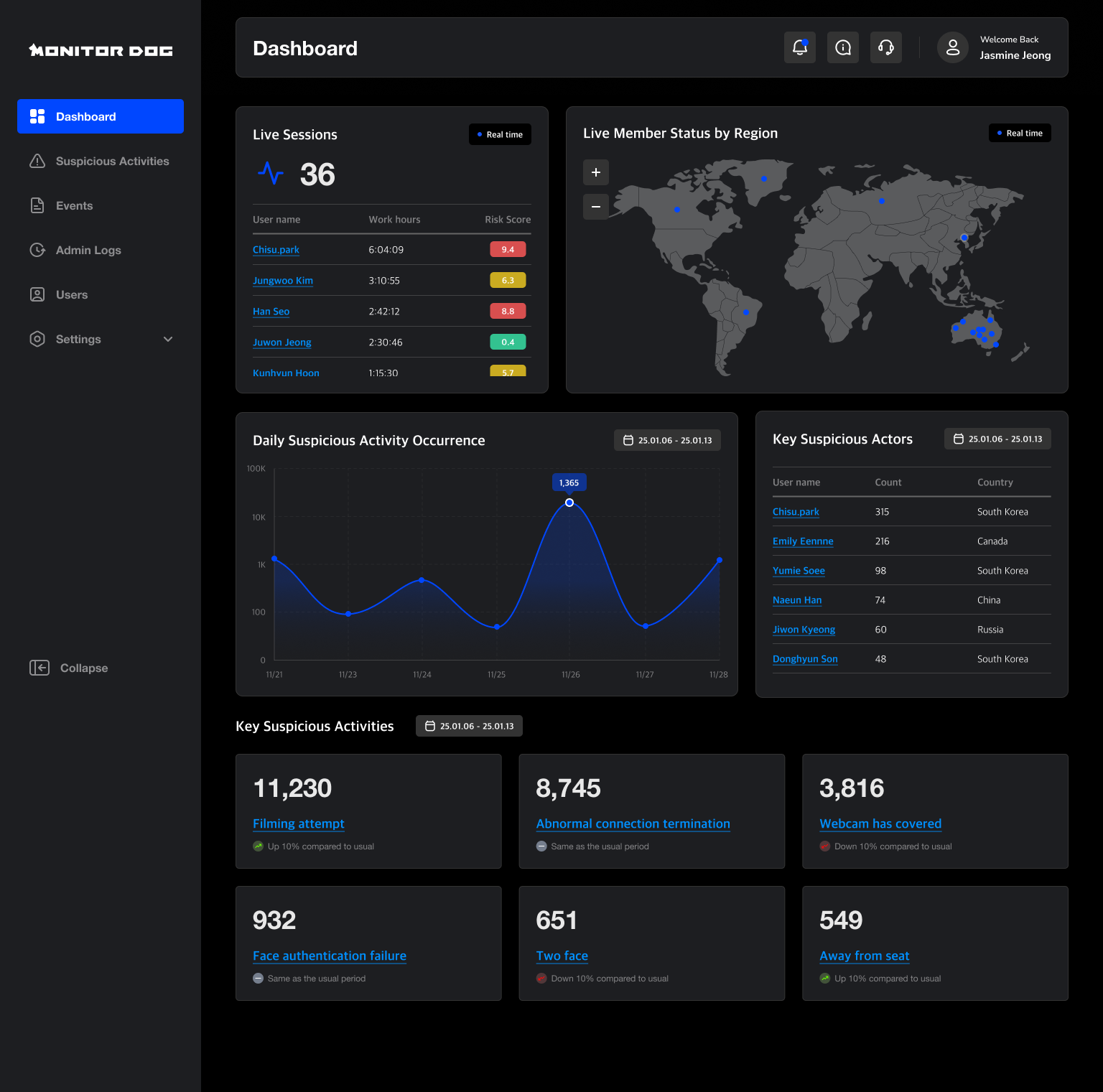 Admin dashboard screen