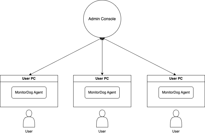 Basic operation screen