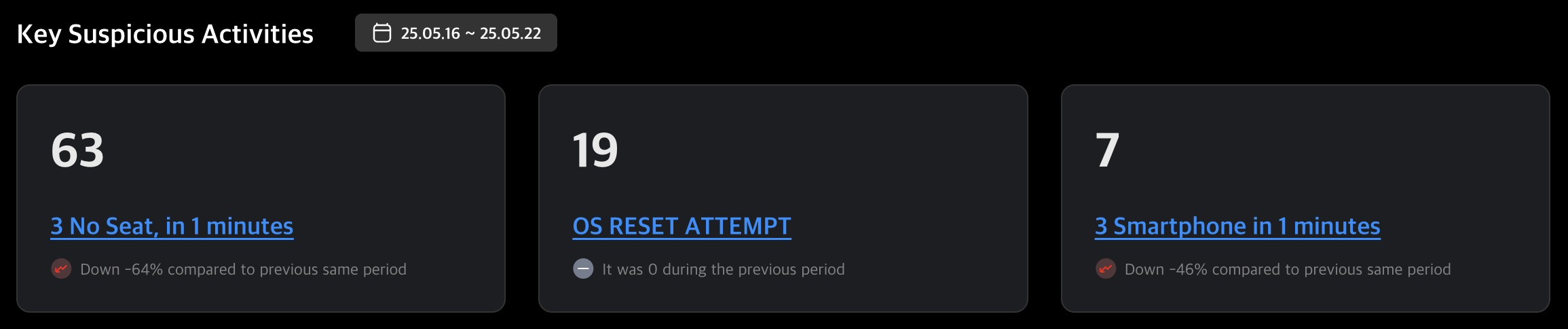 Suspicious activity scenarios