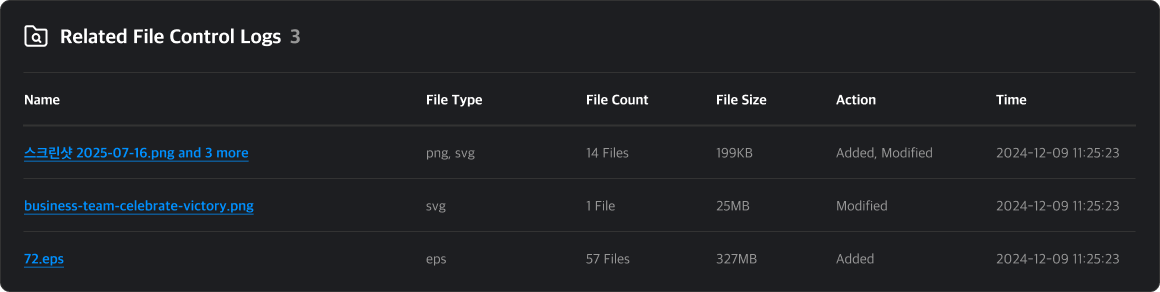 related file control logs