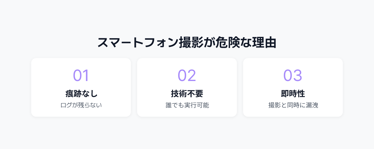 なぜスマートフォン撮影が深刻なセキュリティ脅威なのか