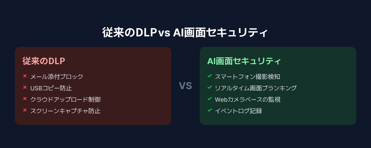既存のセキュ  リティツールが検知できるものとできないもの