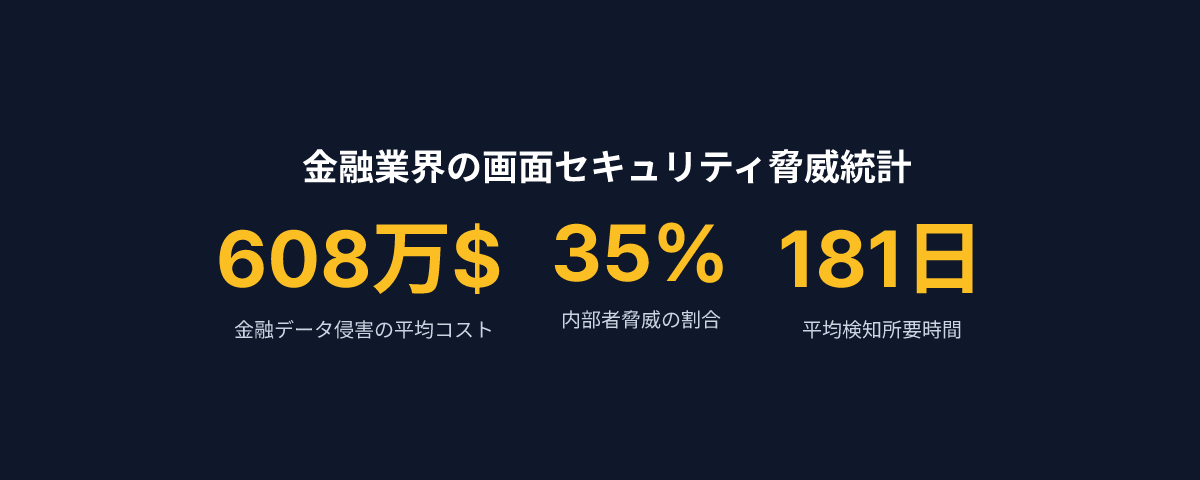 金融およびコールセンターの画面セキュリティ脅威統計
