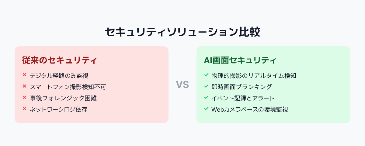 セキュリティソリューションを比較するインフォグラフィック