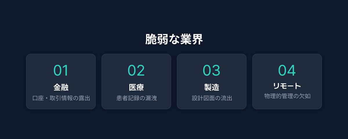 脆弱な業界のインフォグラフィック