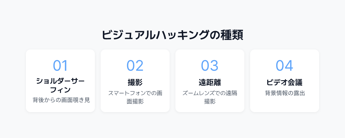 ビジュアルハッキングの種類のインフォグラフィック