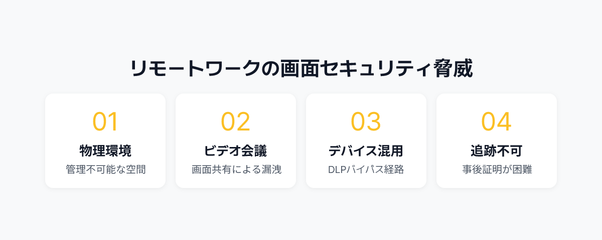 リモートワーク画面セキュリティ脅威の種類