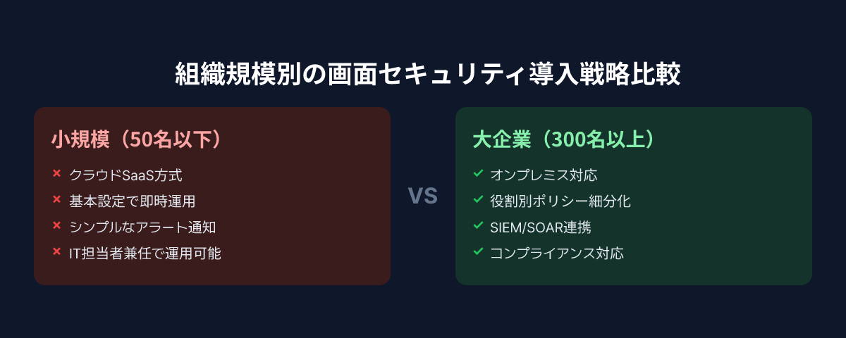 組織規模別の画面セキュリティ戦略