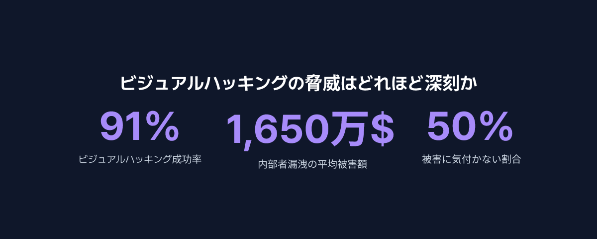 ビジュアルハッキング:どれほど深刻な脅威か?