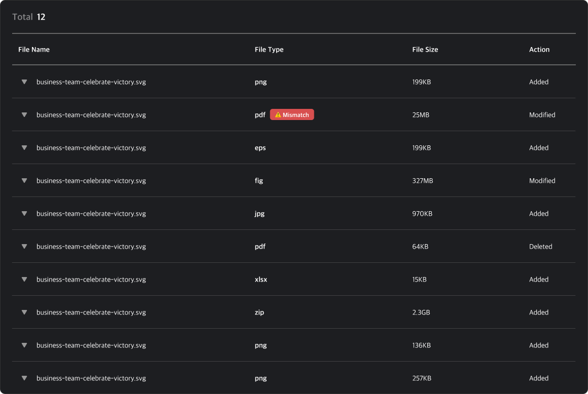 single file log detail